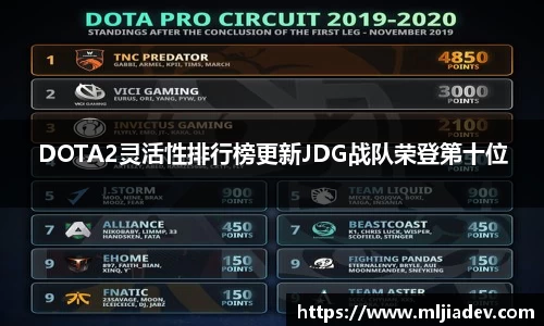 DOTA2灵活性排行榜更新JDG战队荣登第十位